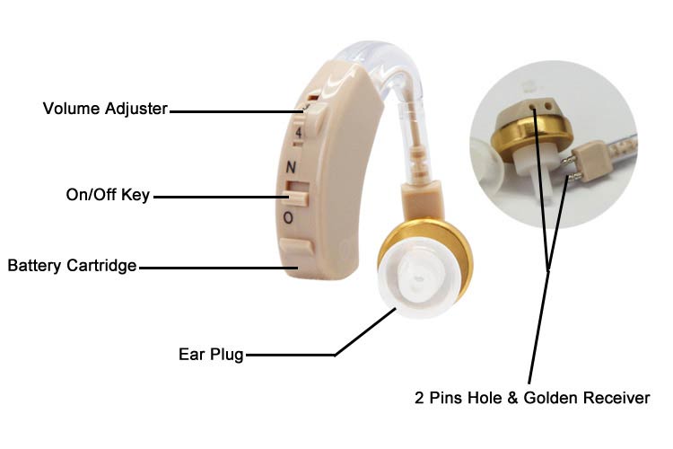 JH-115 Analog BTE Hearing Aid Hearing Amplifier