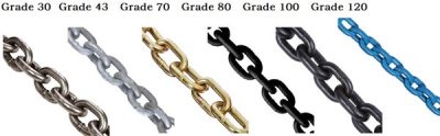 Read more about the article Which Grades of Chain Should I Choose?