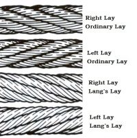 Type And Direction Of Lay Wire Rope