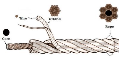 Wire rope construction