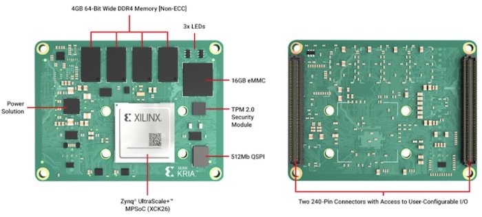 You are currently viewing For the First Time, Xilinx Breaks Into the System-on-Module (SOM) Market