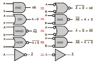 Read more about the article Logic Gates